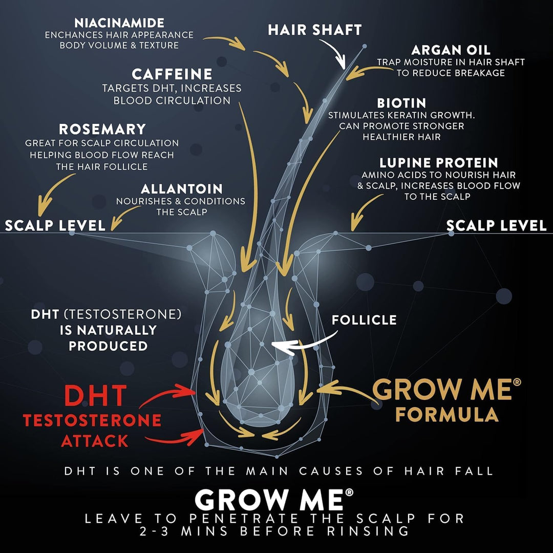 Grow Me Hair Growth Shampoo Advanced Hair Thickening Treatment for Women & Men | 250ml